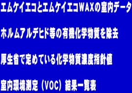ホルムアルデヒド・VOC・シックハウス対策